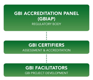 gbi facilitators